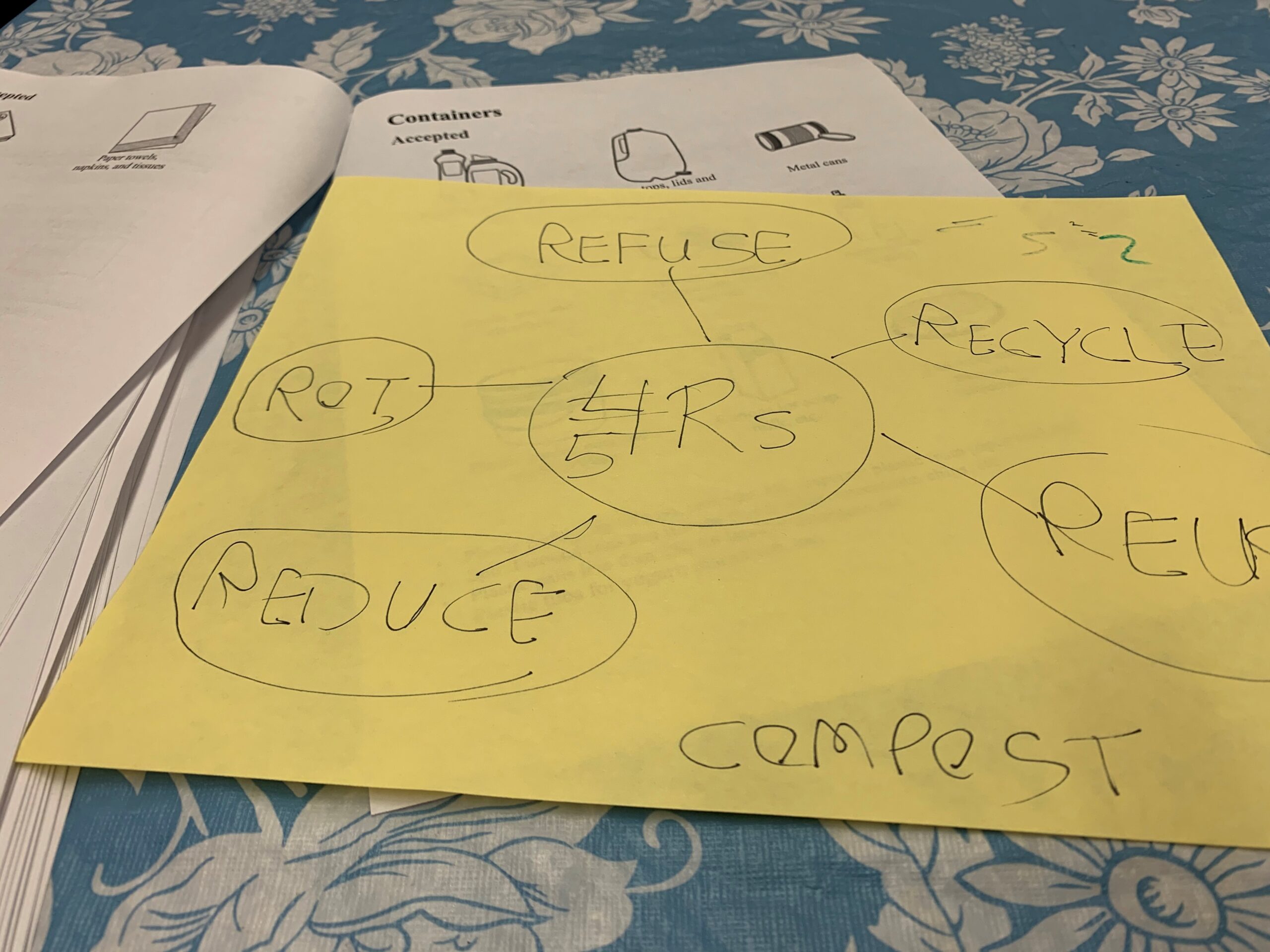 Cook, Eat and Learn – Waste-Free Lunches Part II